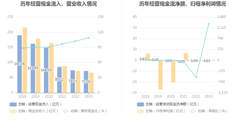 跨境通：2023年亏损968.82万元