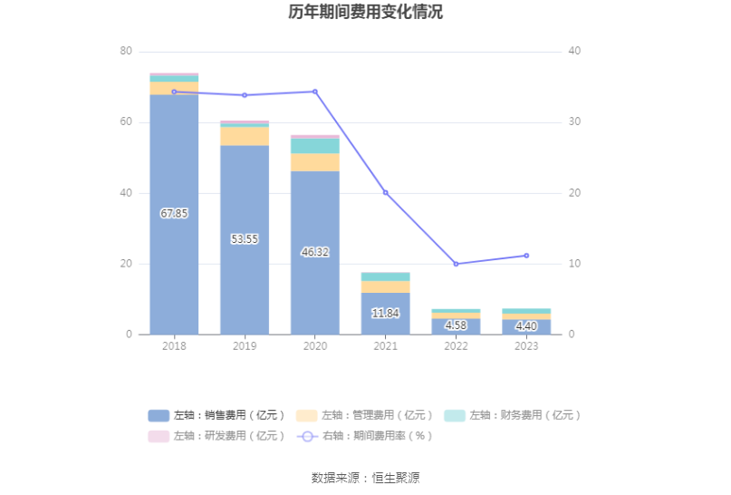 跨境通：2023年亏损968.82万元