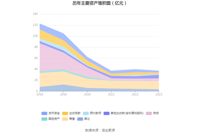 跨境通：2023年亏损968.82万元