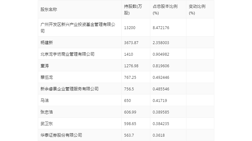 跨境通：2023年亏损968.82万元