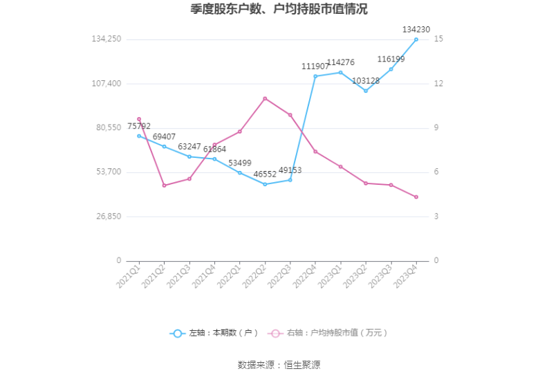 跨境通：2023年亏损968.82万元