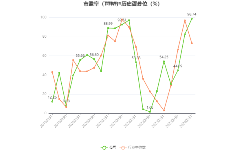 诺普信：2024年一季度净利同比预增90%-130%