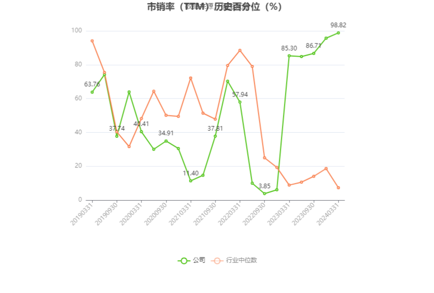 诺普信：2024年一季度净利同比预增90%-130%