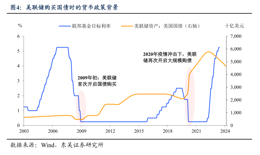 央行购债的来龙去脉