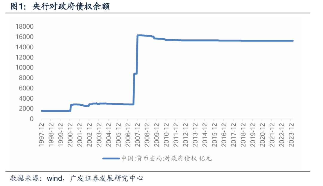 央行购债的来龙去脉