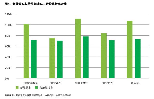 上市财险加码布局 新能源车险“近忧”重重 业内：优化定价机制是解决之道