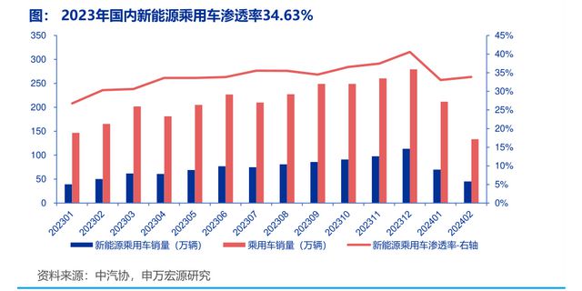 上市财险加码布局 新能源车险“近忧”重重 业内：优化定价机制是解决之道