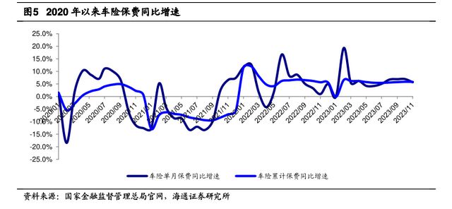 上市财险加码布局 新能源车险“近忧”重重 业内：优化定价机制是解决之道