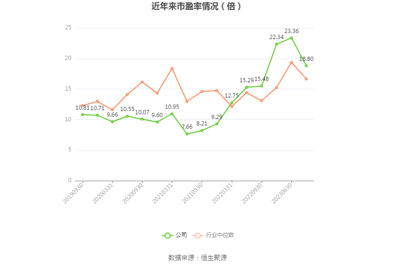 柳工：2023年净利润同比增长44.8% 拟10派2元