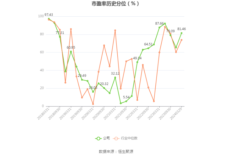 柳工：2023年净利润同比增长44.8% 拟10派2元