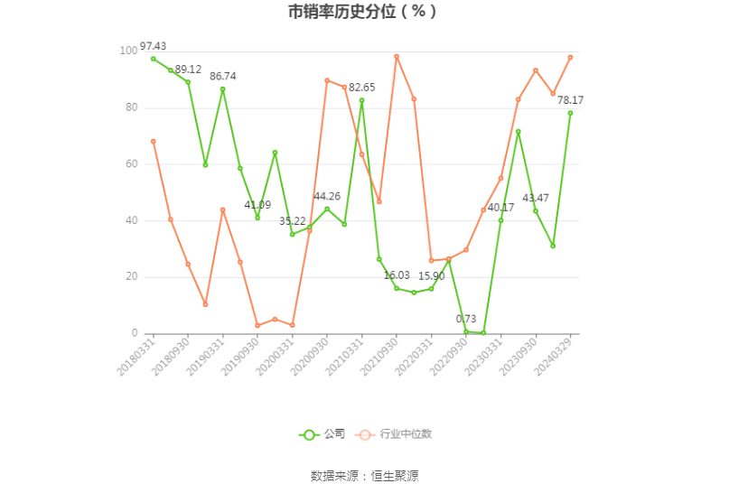 柳工：2023年净利润同比增长44.8% 拟10派2元