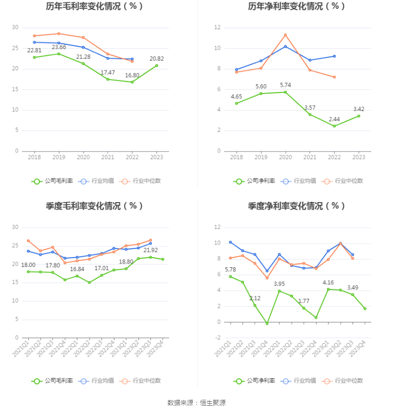 柳工：2023年净利润同比增长44.8% 拟10派2元