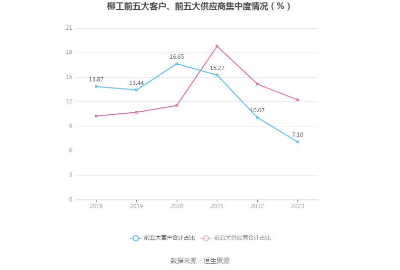 柳工：2023年净利润同比增长44.8% 拟10派2元