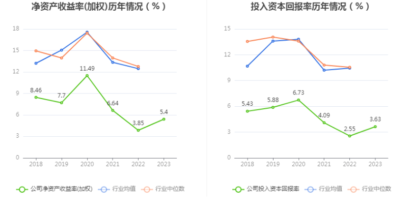 柳工：2023年净利润同比增长44.8% 拟10派2元