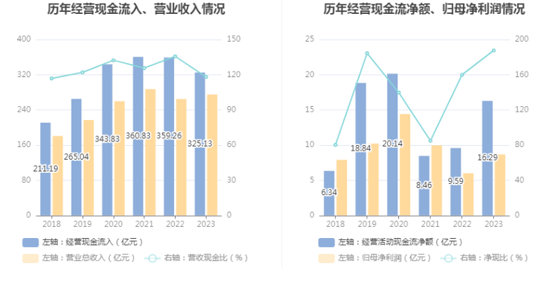 柳工：2023年净利润同比增长44.8% 拟10派2元