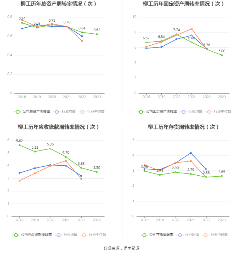 柳工：2023年净利润同比增长44.8% 拟10派2元