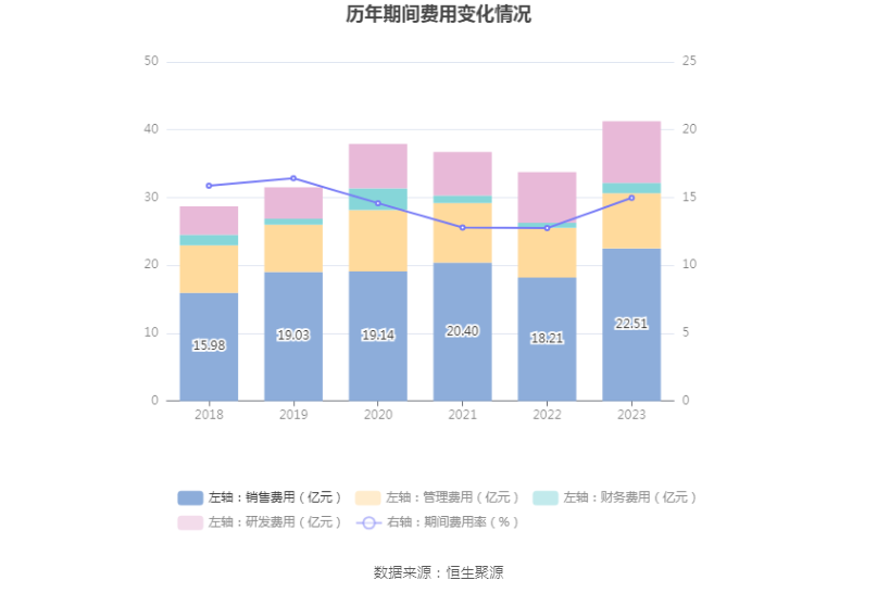 柳工：2023年净利润同比增长44.8% 拟10派2元