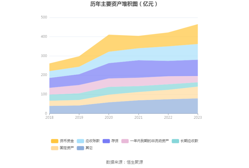 柳工：2023年净利润同比增长44.8% 拟10派2元