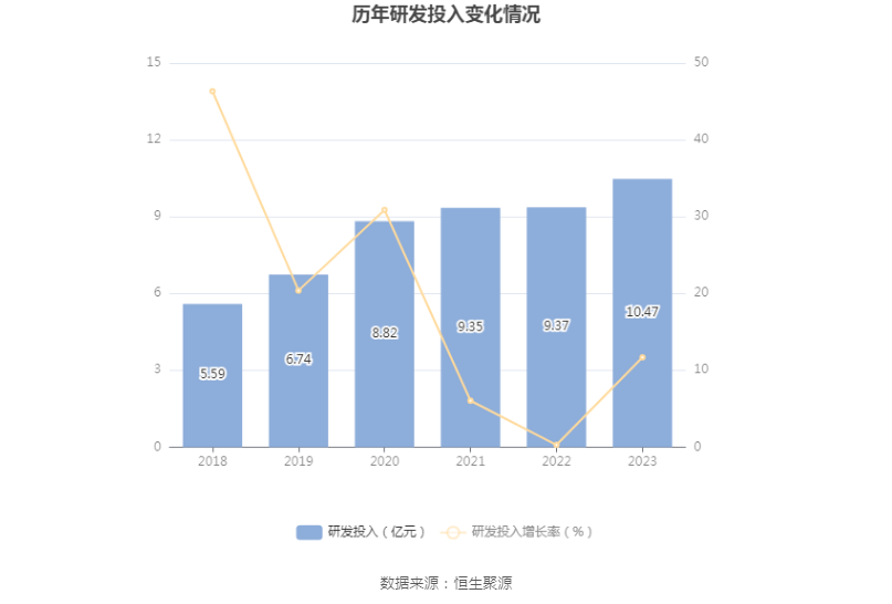 柳工：2023年净利润同比增长44.8% 拟10派2元