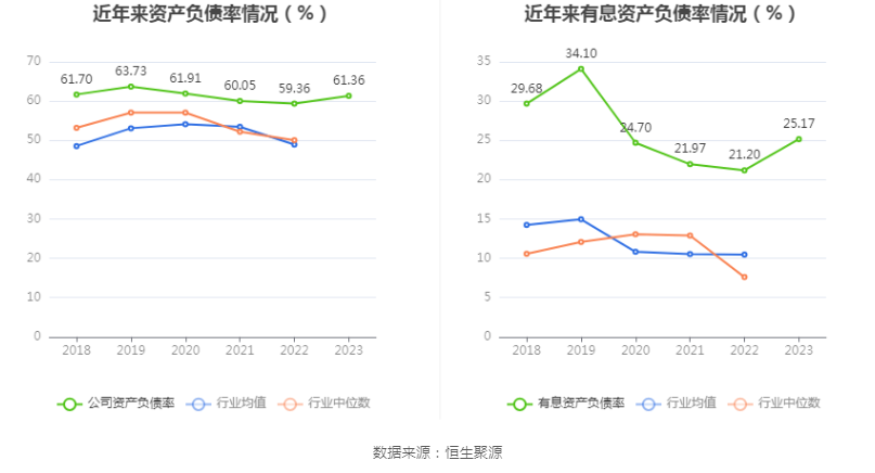 柳工：2023年净利润同比增长44.8% 拟10派2元