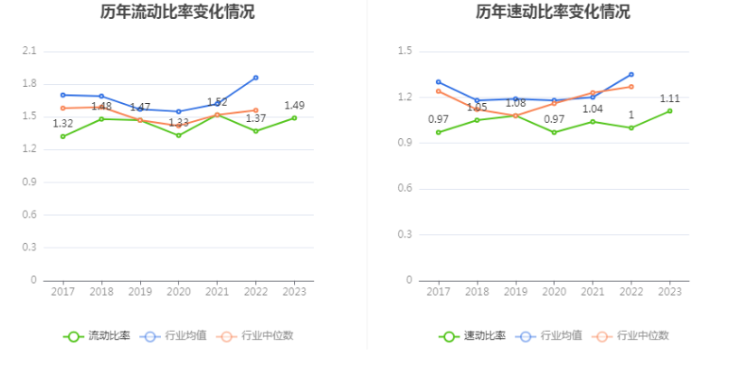 柳工：2023年净利润同比增长44.8% 拟10派2元