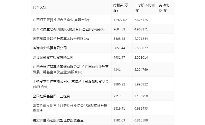 柳工：2023年净利润同比增长44.8% 拟10派2元