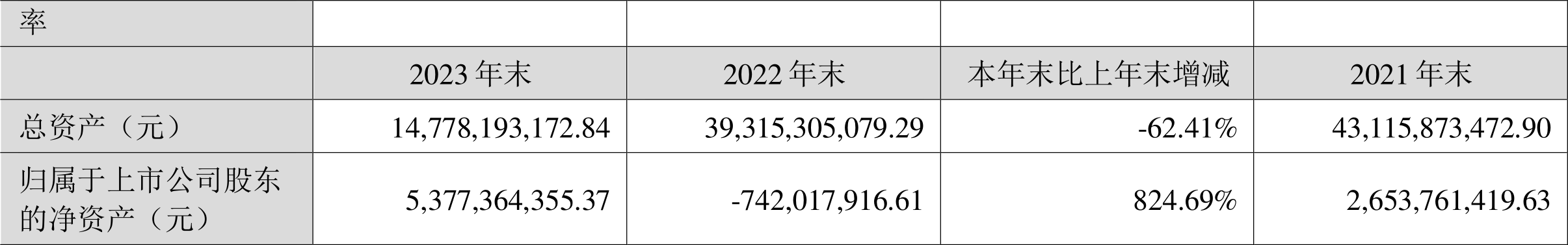 *ST新联：2023年盈利3.52亿元 同比扭亏