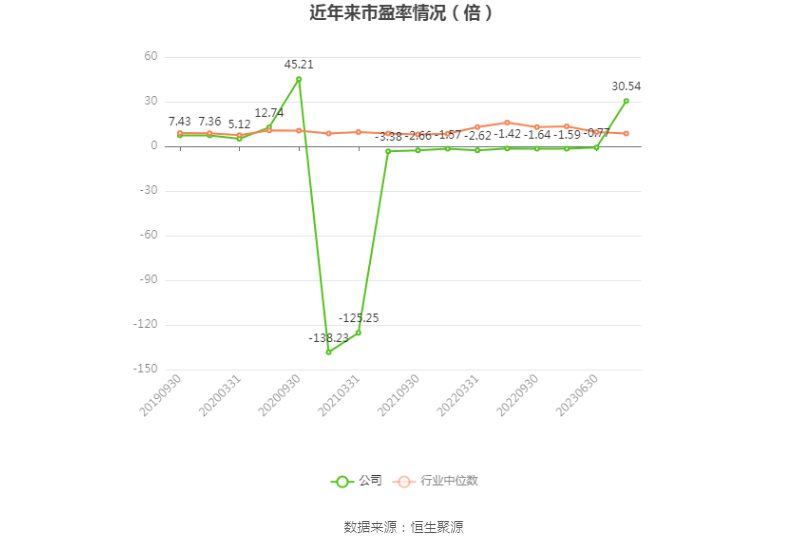 *ST新联：2023年盈利3.52亿元 同比扭亏