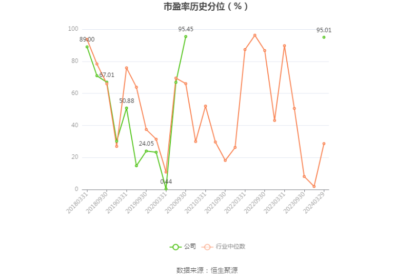 *ST新联：2023年盈利3.52亿元 同比扭亏