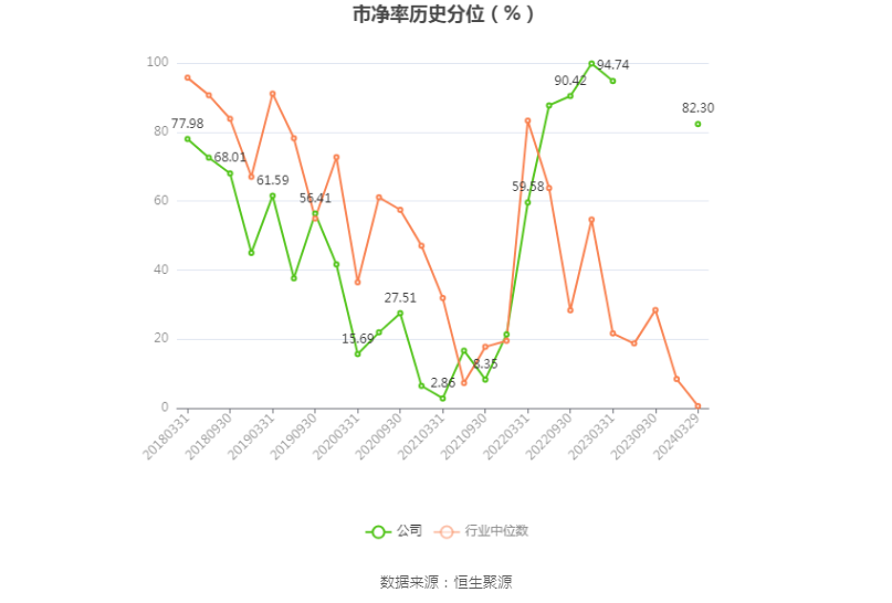 *ST新联：2023年盈利3.52亿元 同比扭亏