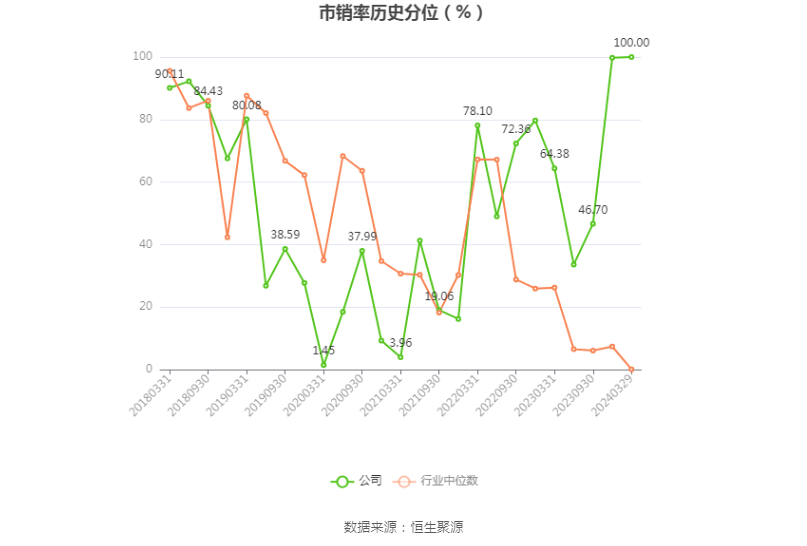 *ST新联：2023年盈利3.52亿元 同比扭亏