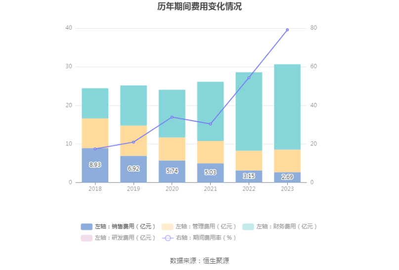 *ST新联：2023年盈利3.52亿元 同比扭亏