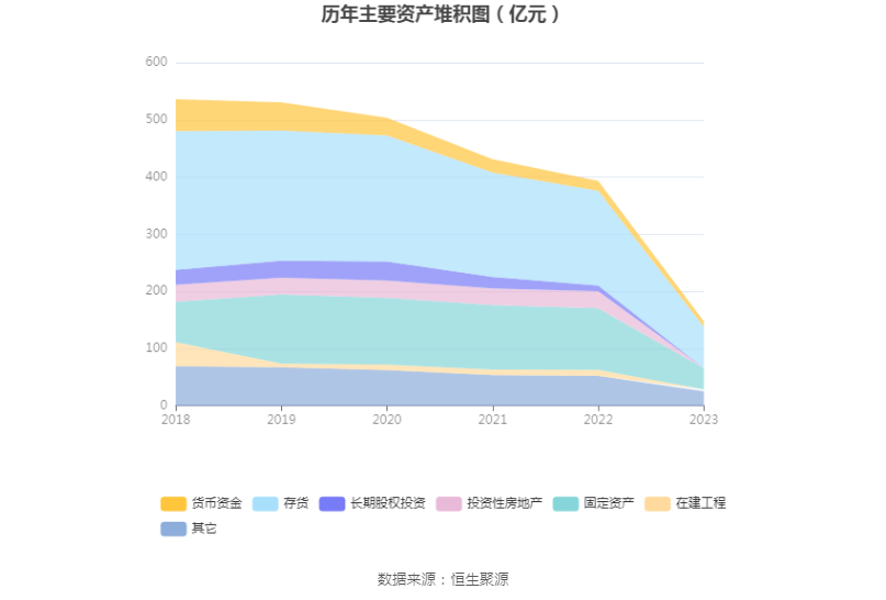 *ST新联：2023年盈利3.52亿元 同比扭亏