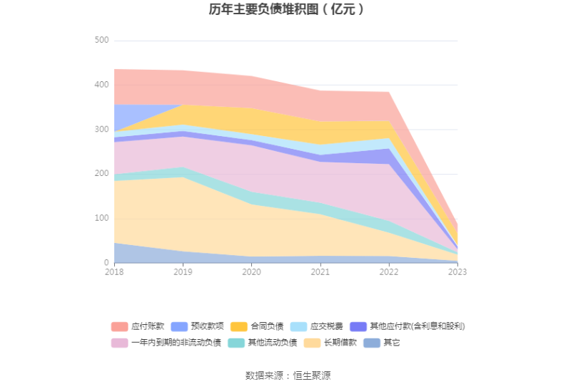 *ST新联：2023年盈利3.52亿元 同比扭亏