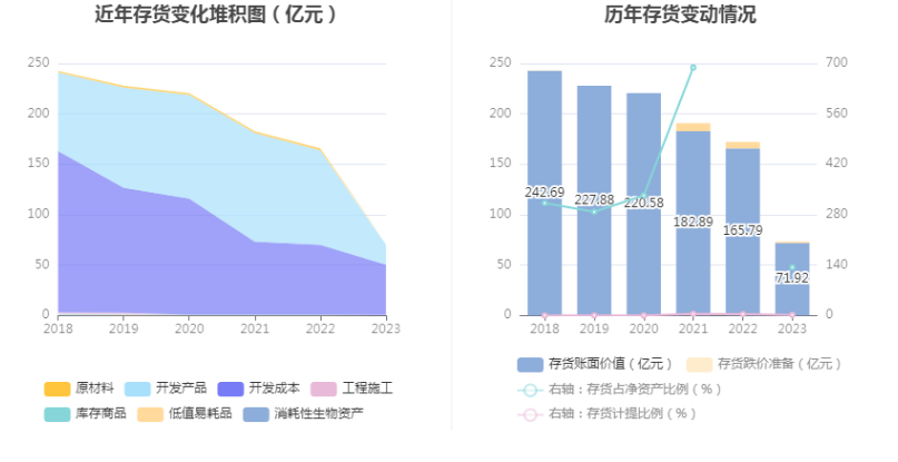 *ST新联：2023年盈利3.52亿元 同比扭亏