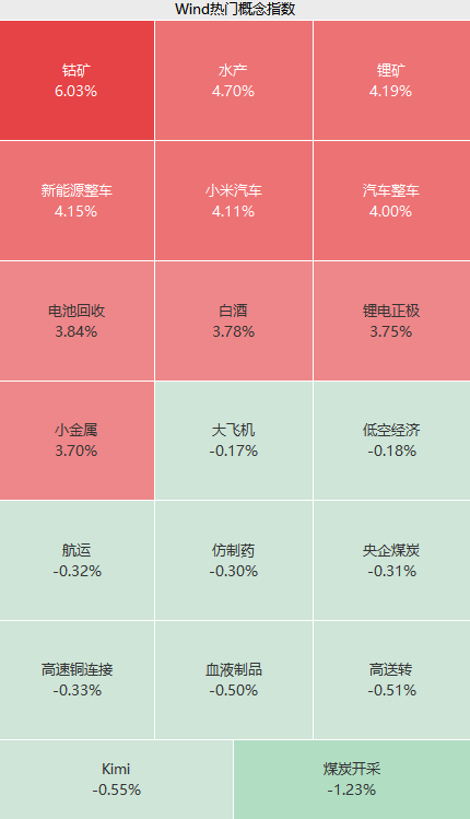 4月开门红！特斯拉又涨价