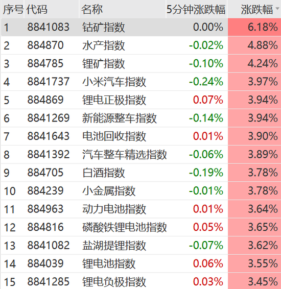 4月开门红！特斯拉又涨价