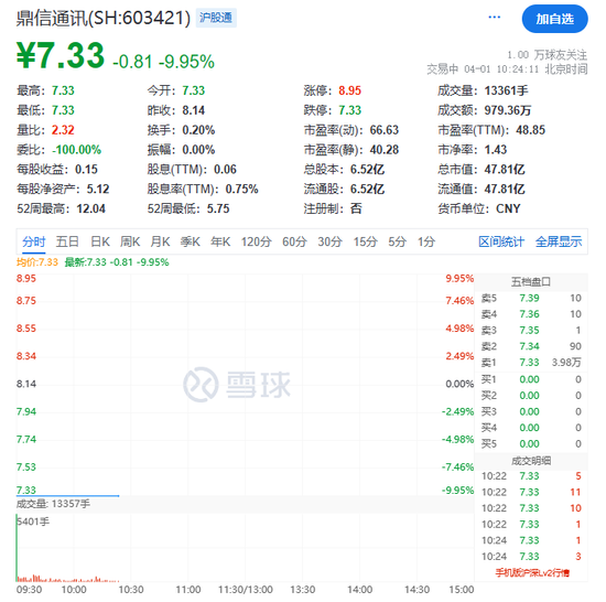 4月开门红！特斯拉又涨价