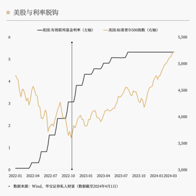 写在黄金历史新高时：属于中国家庭的多元资产配置，才刚刚开始