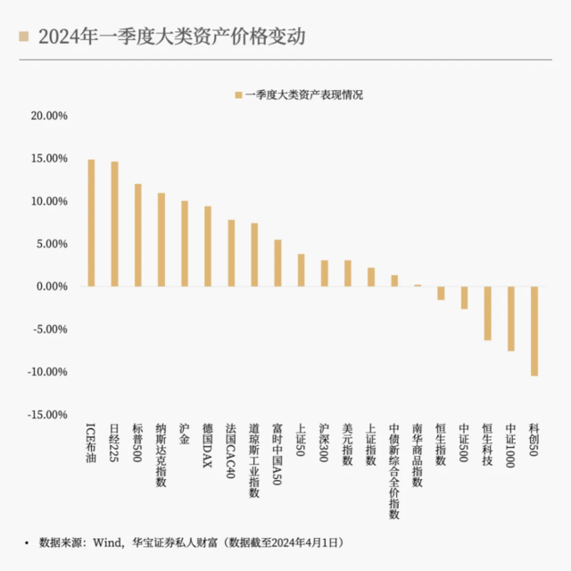 写在黄金历史新高时：属于中国家庭的多元资产配置，才刚刚开始