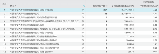 超1500亿份！重要增量资金大举入市