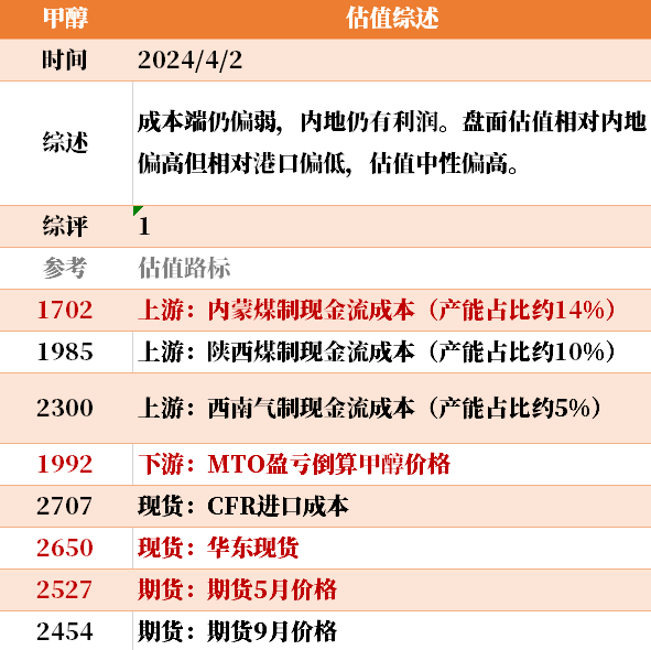 目前大宗商品的估值走到什么位置了？