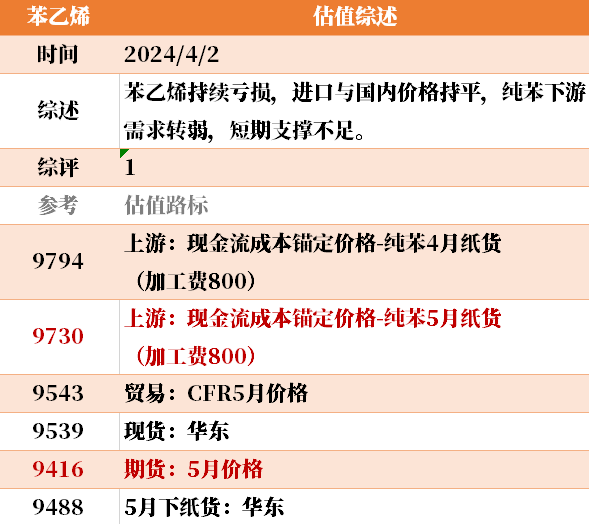 目前大宗商品的估值走到什么位置了？