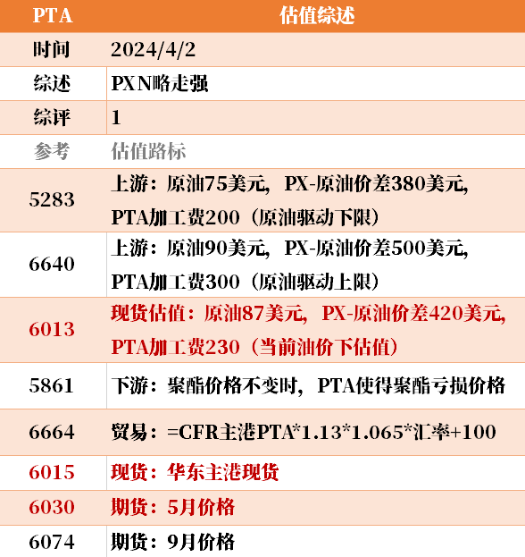 目前大宗商品的估值走到什么位置了？