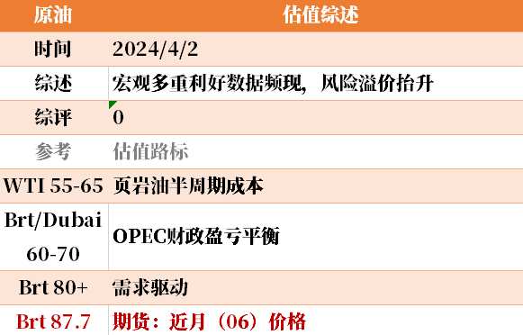 目前大宗商品的估值走到什么位置了？