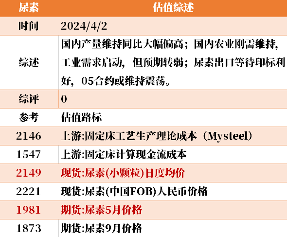 目前大宗商品的估值走到什么位置了？