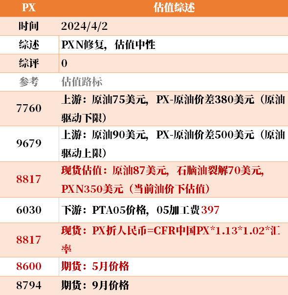 目前大宗商品的估值走到什么位置了？