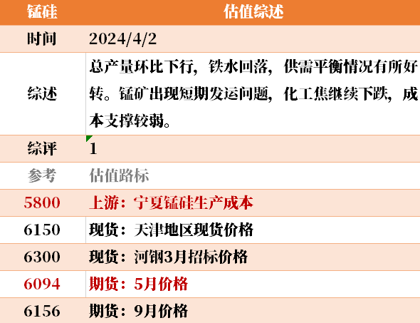 目前大宗商品的估值走到什么位置了？