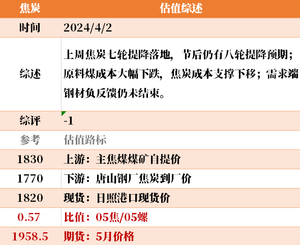 目前大宗商品的估值走到什么位置了？