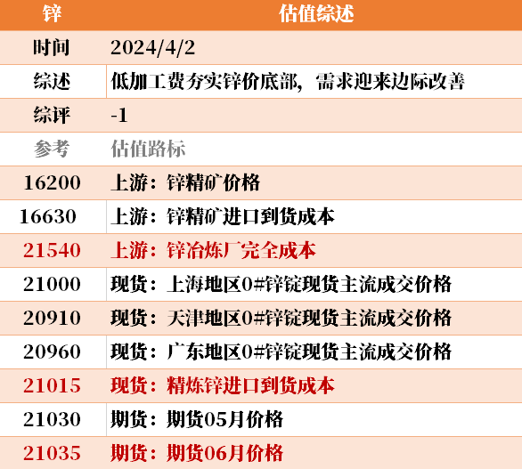 目前大宗商品的估值走到什么位置了？